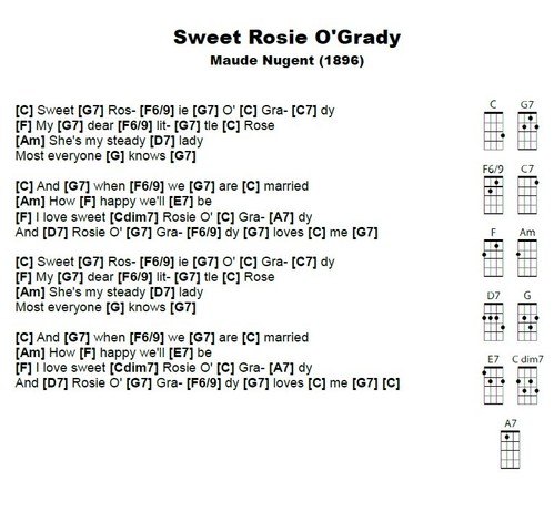 Ukulele songsheet for 