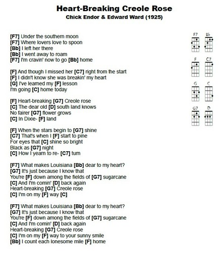 Ukulele songsheet for 